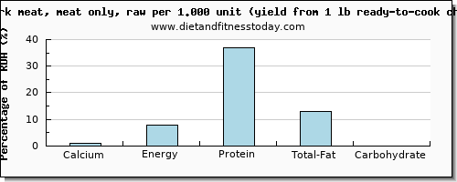 calcium and nutritional content in chicken dark meat